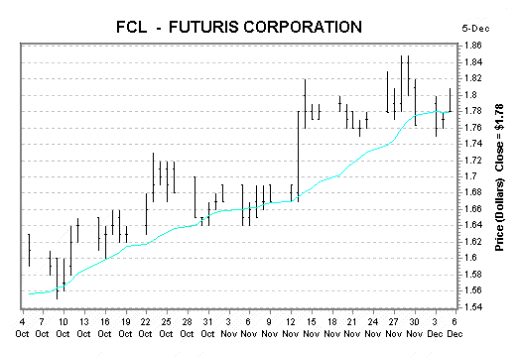 Futuris Corporation (FCL)