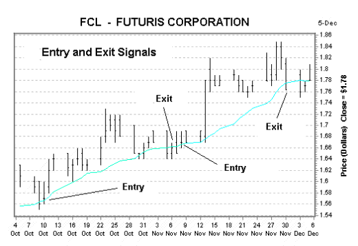 Futuris Corporation (FCL)