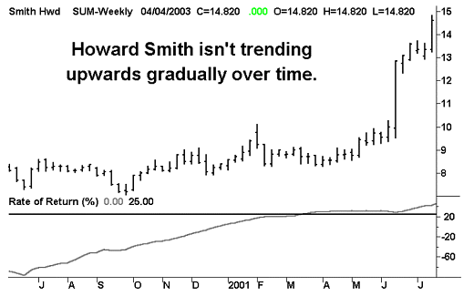 Howard Smith - Weekly