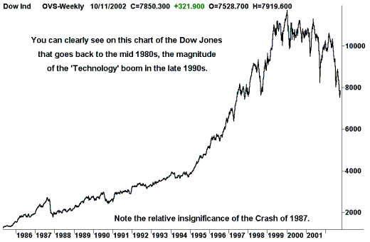 Dow Jones: October 2002
