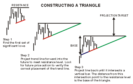 Constructing a Triangle