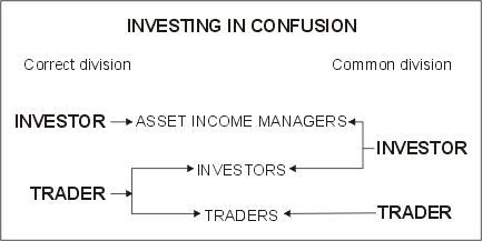 Investing in Confusion