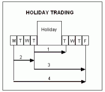 Holiday Trading